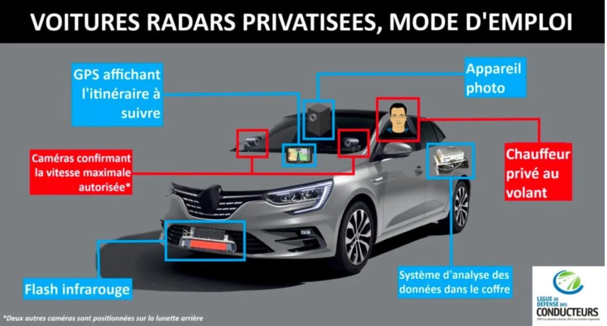 Voitures radars plaque d'immatriculation repérer signes amende