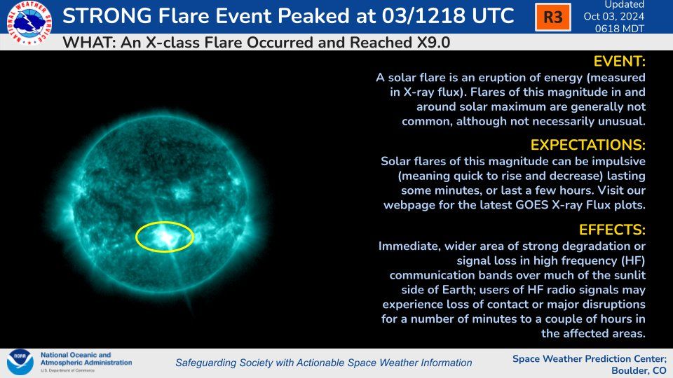 éclipse solaire aurores boréales france date